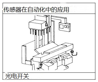 機加工中的光電開關(guān)應用