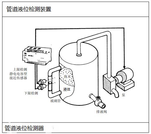 管道液位檢測器檢測罐內液位